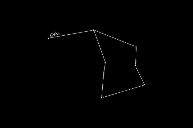 Ara-Konstellation, Sternhaufen, Altar-Konstellation