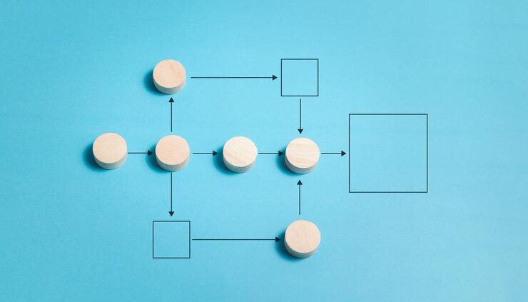 Foto automatización de procesos de negocio y flujo de trabajo con diagrama de flujo por bloques de madera dispuestos sobre fondo azul estructura de negocio y sistemas de gestión de flujo de trabajo