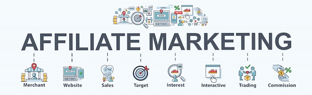 Banner de marketing de afiliación para comercio electrónico y marketing en redes sociales, sitio web, enlace, ventas, conversión y comisión.