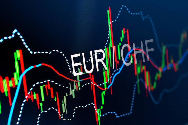 Börsendiagrammdiagramm Finanzgeschäftshintergrund