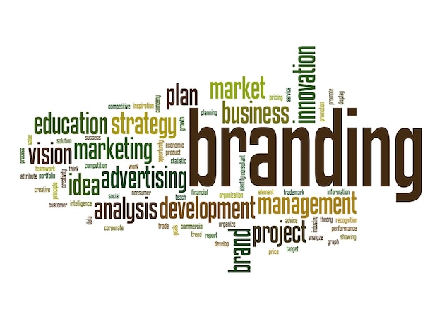 Branding-Wortwolke