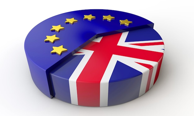 Brexit concepto Unión Europea y Reino Unido gráfico circular 3D Rendering