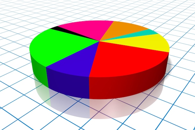 Buntes Kreisdiagramm lokalisiert auf weißem Hintergrund mit Gitter