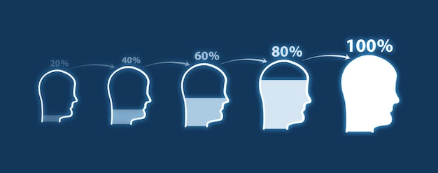 Cabezas humanas Desarrollo cerebral Cambia tu forma de pensar