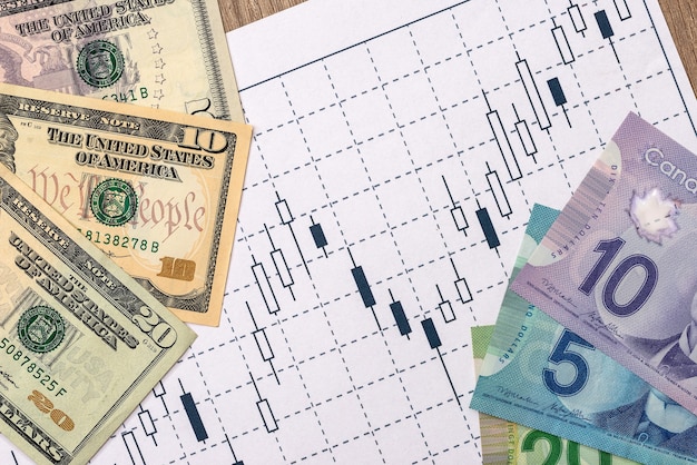 Cad und USD Dollar mit Business Graph, Stift und Taschenrechner