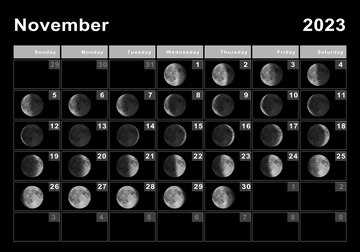 Calendário lunar de Novembro 2023: 5 sites para ver as fases da