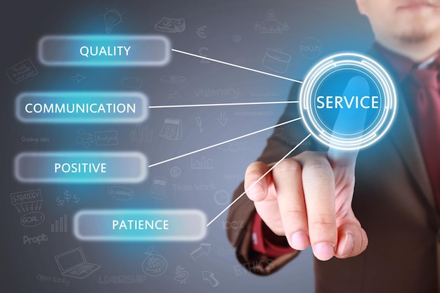 Calidad del servicio Comunicación Paciencia positiva en el concepto de negocio