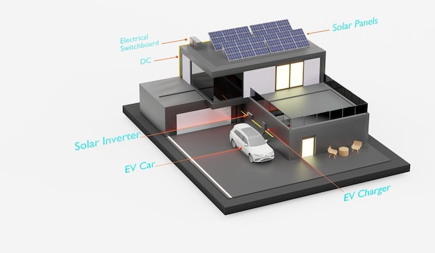 Casa inteligente solar fotovoltaica ecossistema de economia de energia solar sistema doméstico energia solar