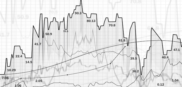 El comercio de acciones. Gráficos y tablas. Mercado de valores financiero