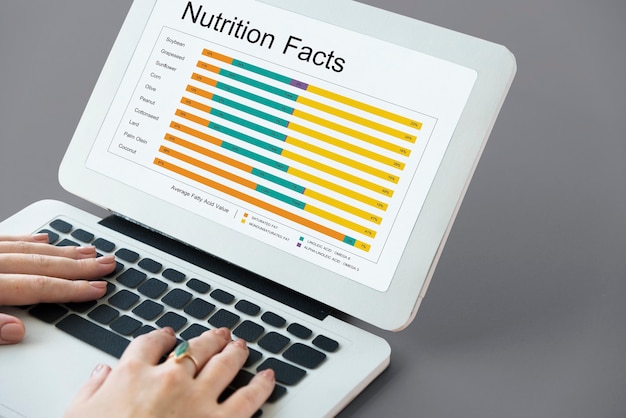 Comparação de fatos nutricionais dieta alimentar