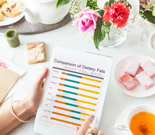 Comparación de datos nutricionales Dietética de alimentos