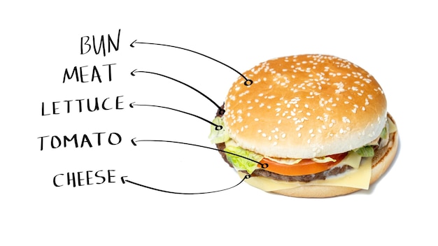 Composição de hambúrguer de fast food por ingredientes