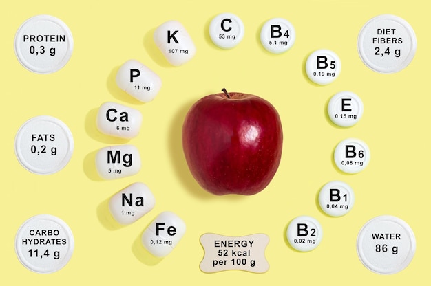 Composição de vitaminas e minerais na maçã