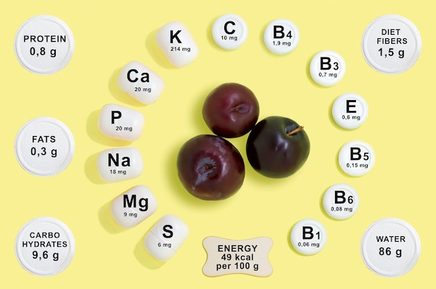 Composição vitamínica e mineral da ameixa