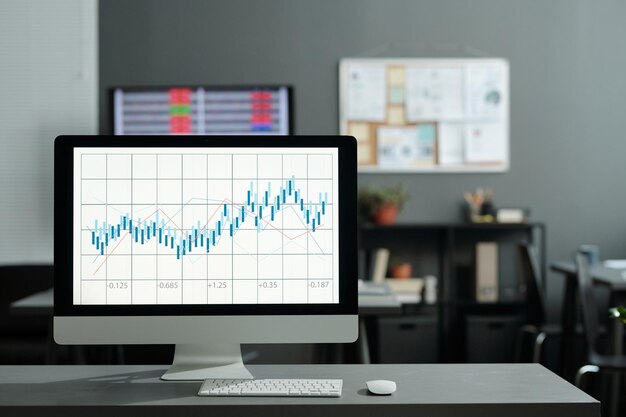 Computermonitor mit Candlestick-Diagramm auf dem Bildschirm, der auf dem Schreibtisch steht