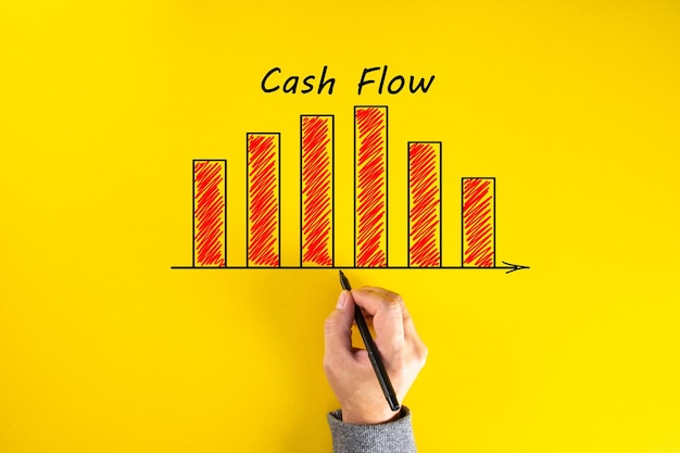 Conceito de análise de fluxo de caixa corporativo Mãos de um empresário desenhando um gráfico de fluxo de caixa