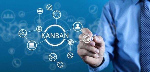 Conceito de negócio do sistema de gerenciamento Kanban