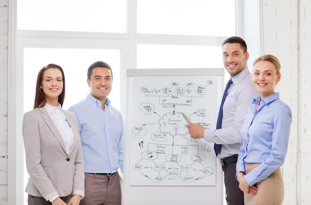 Foto conceito de negócios, educação e escritório - equipe de negócios sorridente com flip board no escritório discutindo algo