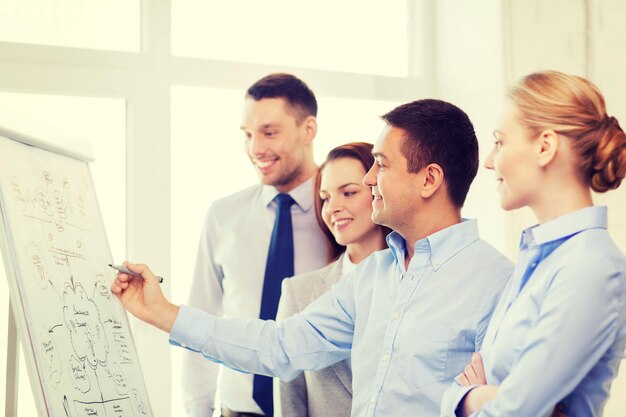 Foto conceito de negócios, educação e escritório - equipe de negócios sorridente com flip board no escritório discutindo algo