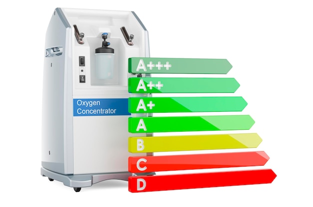 Concentrador de oxígeno con representación 3D del gráfico de eficiencia energética