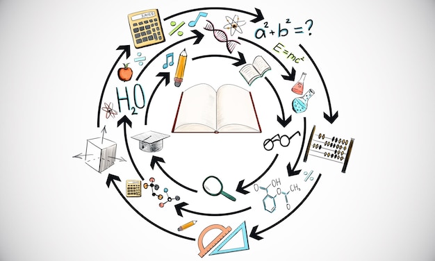 Concepto de ciencia y conocimiento.