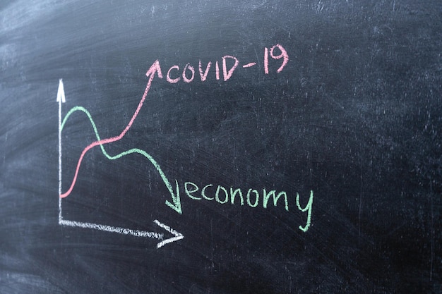 El concepto de crisis asociado a la pandemia de COVID-19. Cuadro económico en una pizarra