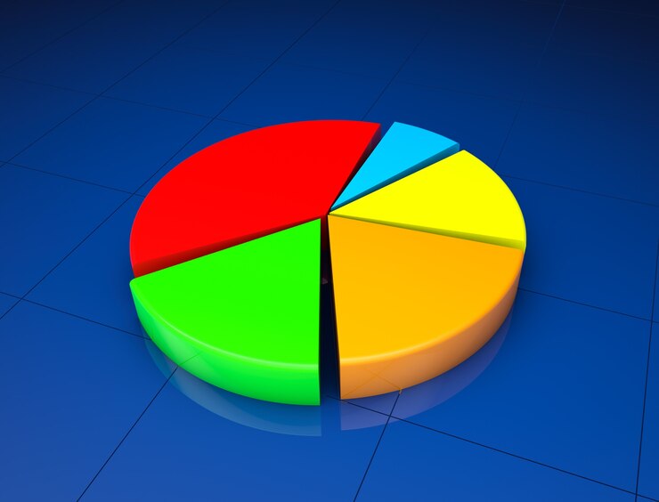 Foto concepto de estadística empresarial. gráfico circular 3d sobre un fondo azul.