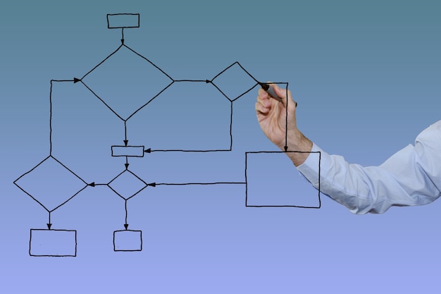 Foto concepto de negocio de diagrama de flujo de dibujo a mano