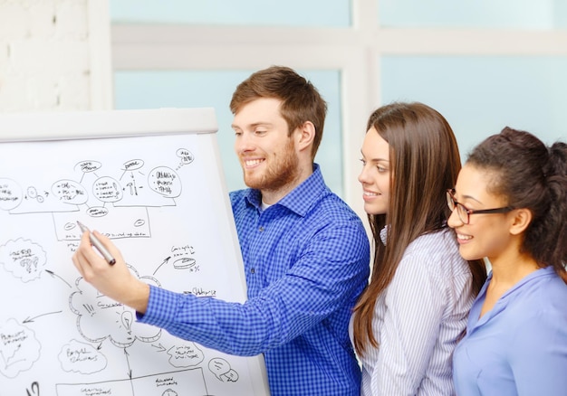 concepto de negocio, oficina y puesta en marcha - equipo de negocios sonriente con pizarra discutiendo el plan en la oficina