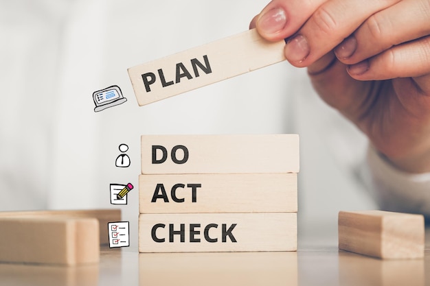 Concepto PDCA o Plan Do Check Act La persona utiliza el proceso de gestión de forma abstracta