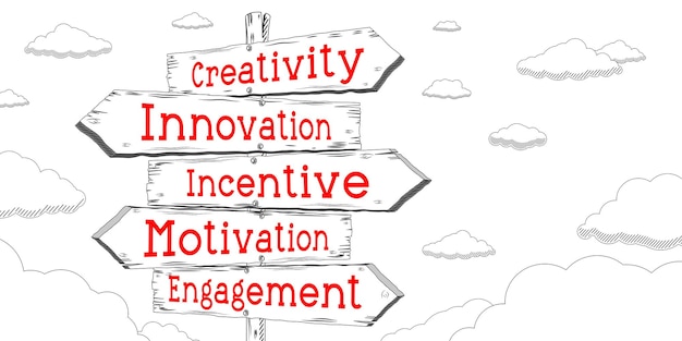 Creatividad innovación incentivo motivación compromiso esquema poste indicador con cinco flechas