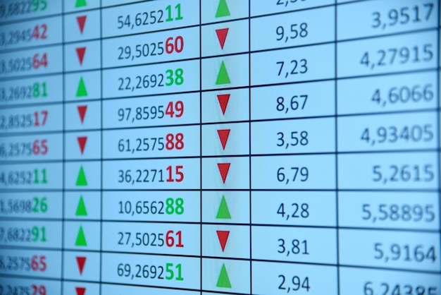 Dados e índices do mercado de ações no ecrã do computador