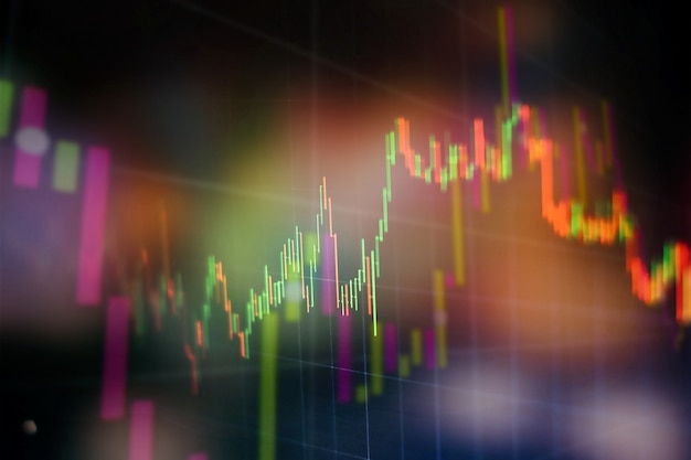 Datos financieros en un monitor que incluye Market Analyze. Gráficos de barras, diagramas, cifras financieras. Gráfico de Forex.