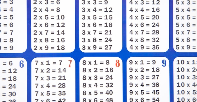 TABUADA DE MULTIPLICAR 