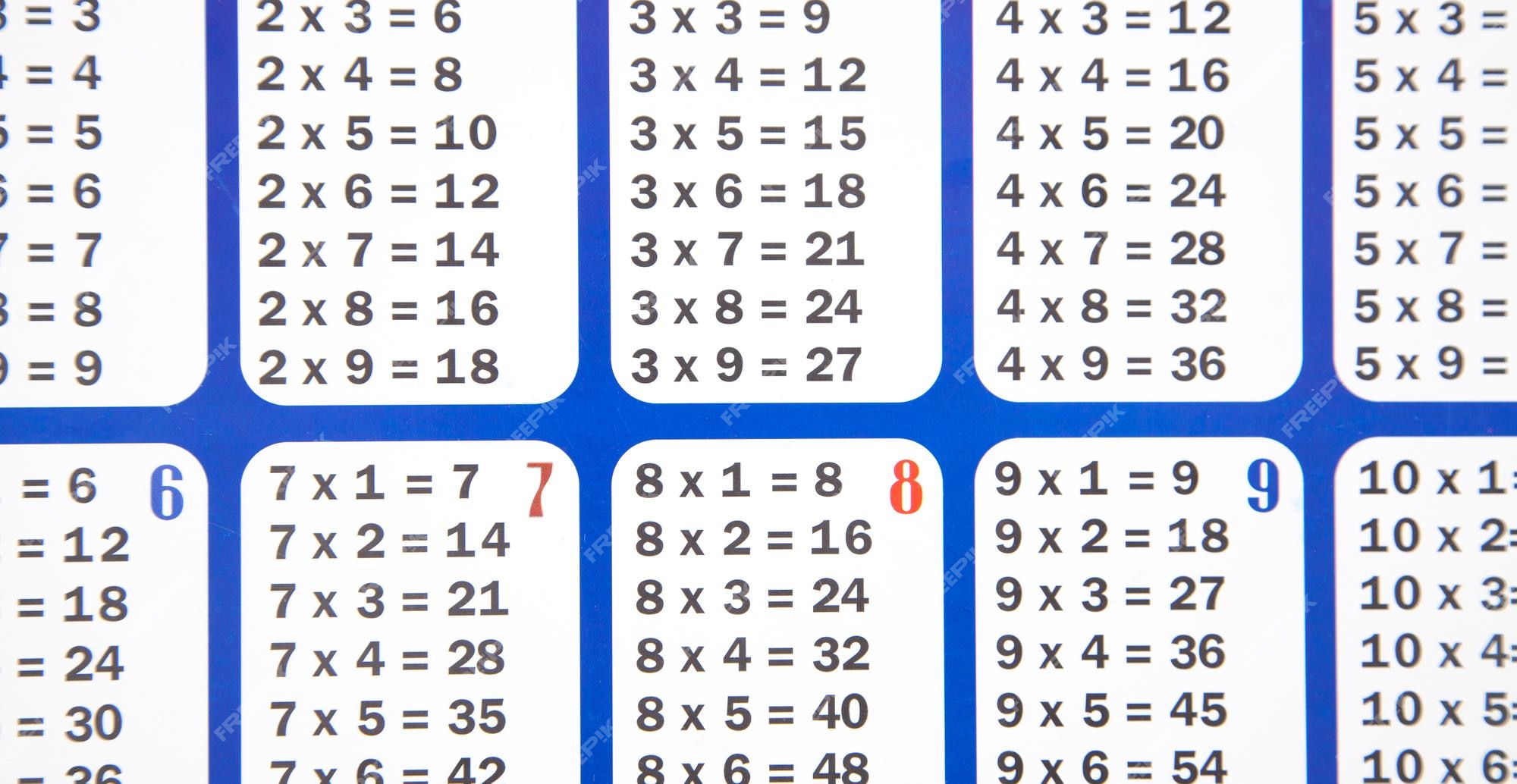 Detalhe da tabuada de multiplicação