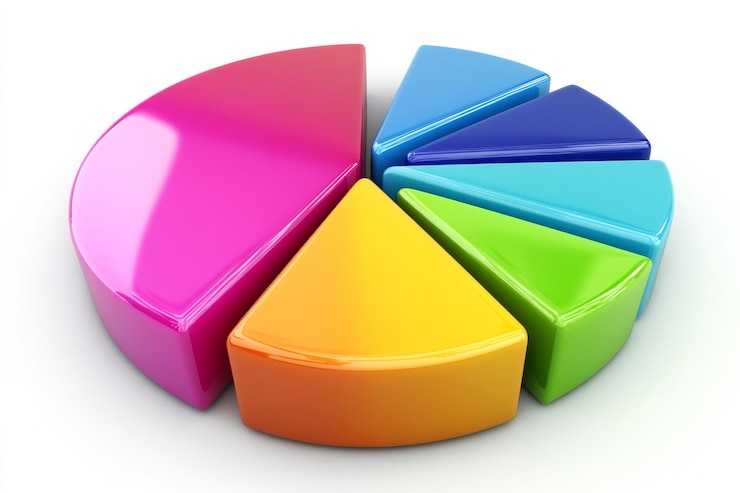 Foto diagrama circular 3d con segmentos coloridos que representan la distribución y el análisis de los datos en una imagen