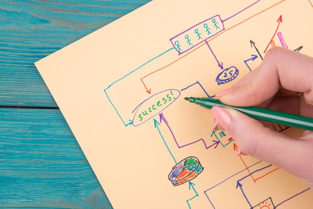 Diagrama creativo dibujado con bolígrafos de colores.