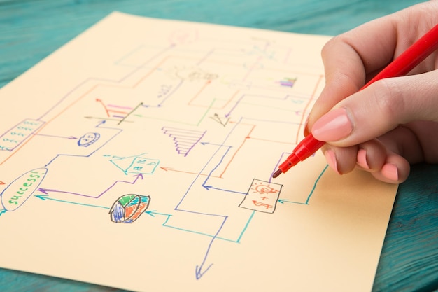 Diagrama criativo desenhado com canetas coloridas