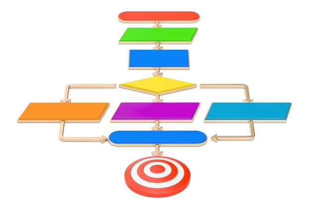 Foto diagrama de flujo del algoritmo con representación 3d del objetivo