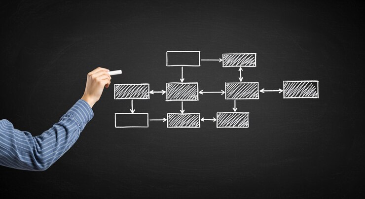 Foto diagrama de flujo del proceso
