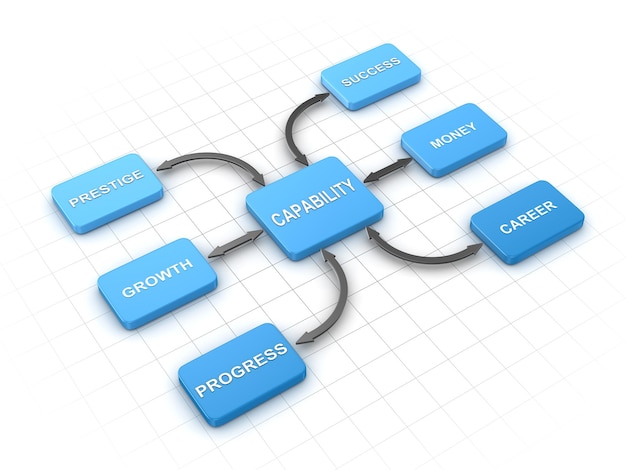 diagrama de flujo