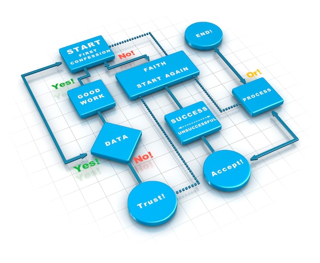 diagrama de flujo