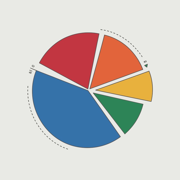 Foto un diagrama de un gráfico de pie con un círculo rojo con un círcolo verde y azul