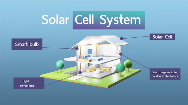 Diagrama del sistema de celdas solares en una hermosa casa moderna. representación 3d