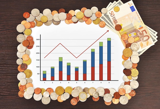 Diagramm und Geld