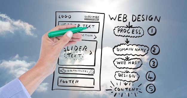 Dibujo a mano maquetas de sitios web en pantalla transparente