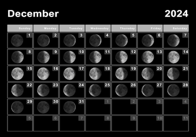 Diciembre 2024 Calendario lunar, Ciclos lunares, Fases lunares