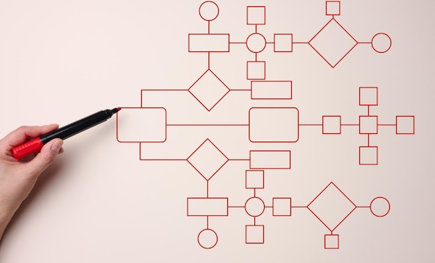 Foto die hand einer frau hält einen roten marker auf beigem hintergrund automatisierung von geschäftsprozessen und arbeitsabläufen mithilfe von flussdiagrammen reduzierung der zeit für die verarbeitung von prozessen