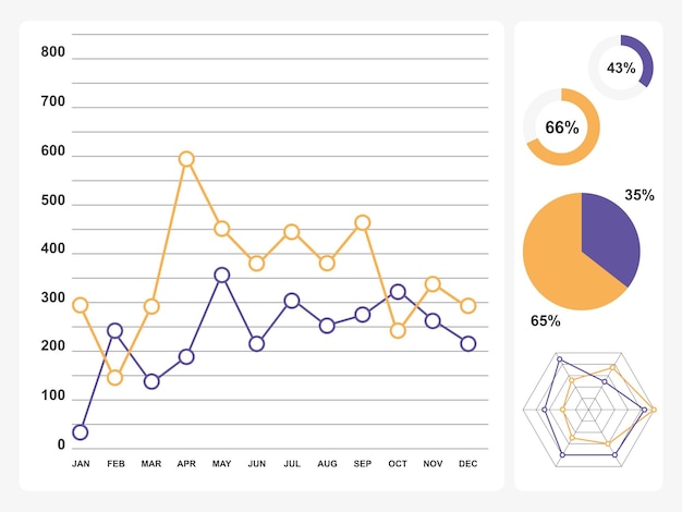 Diferentes tipos de gráficos em fundo branco