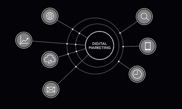 Direcciones de marketing digital Esquema con iconos sobre fondo negro